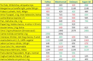 supermercados-enero